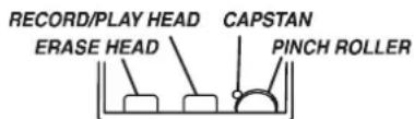 RECORD/PLAY HEAD ERASE HEAD CAPSTAN PINCH ROLLER