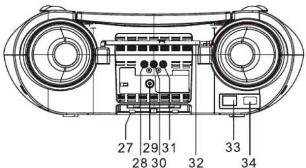DUAL P-DVD 71 DT - Digitaler Radioempfang: - 3