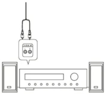 DUAL P-DVD 71 DT - Riproduzione del suono tramite receiver - 1