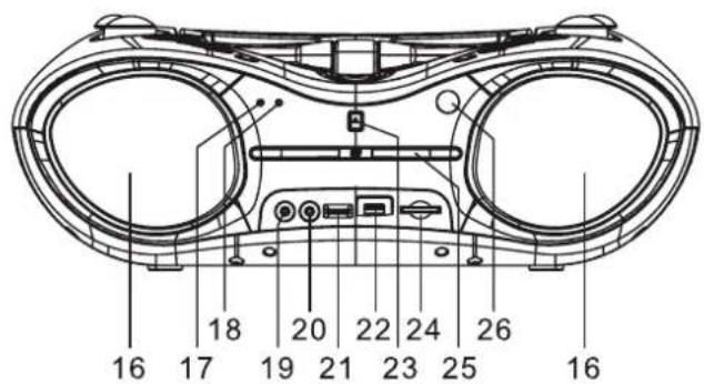 DUAL P-DVD 71 DT - Digitaler Radioempfang: - 2