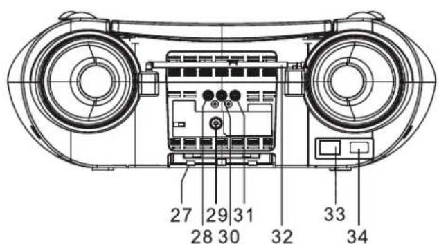 DUAL P-DVD 71 DT - Ricezione digitale radio: - 3