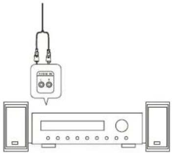 DUAL P-DVD 71 DT - Reproduction du son par l'intermédiaire d'un amplificateur Hi-fi - 1