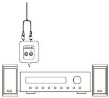 DUAL P-DVD 71 DT - Ton über Receiver wiedergeben - 1