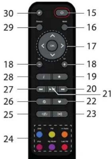 DUAL Radiostation iR 20 - Dati tecnici....50 - 2