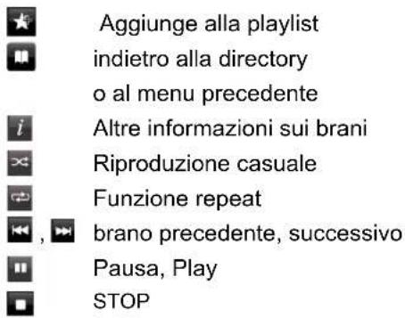 DUAL Radiostation iR 20 - Nota: - 4