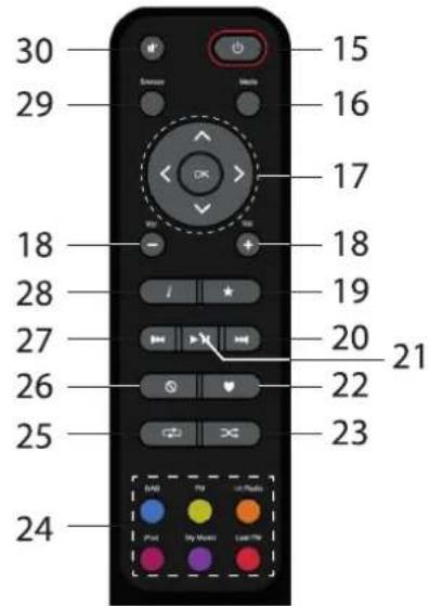DUAL Radiostation iR 20 - Table des matières - 2