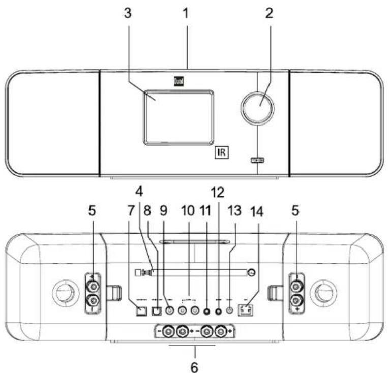 DUAL Radiostation iR 20 - Inhaltsverzeichnis - 1