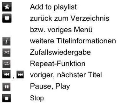 DUAL Radiostation iR 20 - Hinweis: - 4