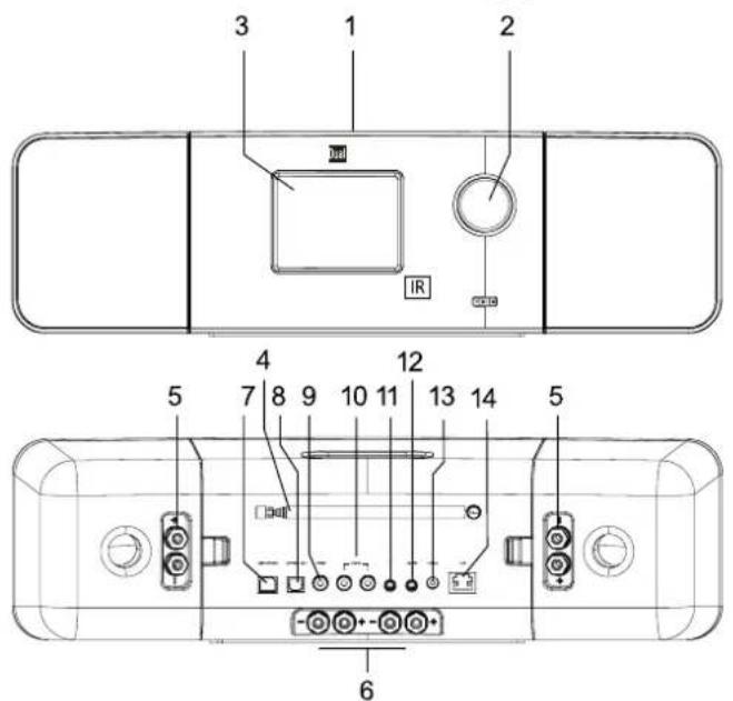 DUAL Radiostation iR 20 - Table des matières - 1