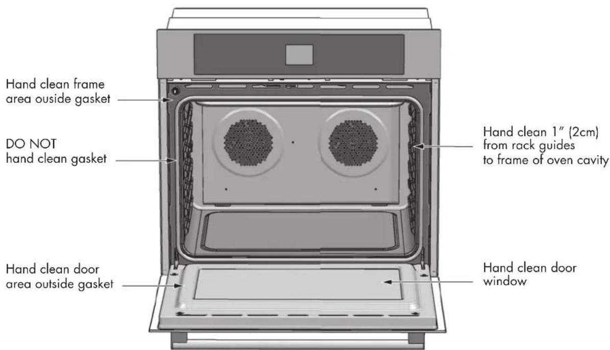 Hand clean frame area outside gasket DO NOT hand clean gasket Hand clean 1" (2cm) from rack guides to frame of oven cavity Hand clean door area outside gasket Hand clean door window