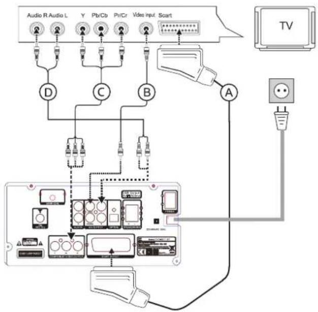 DUAL DVD-MS 111 BT - Préparation du fonctionnement de l'appareil - 1