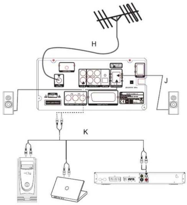 DUAL DVD-MS 111 BT - Lecture audio via une chaîne stéréo / surround ou Dolby 5.1 - 1