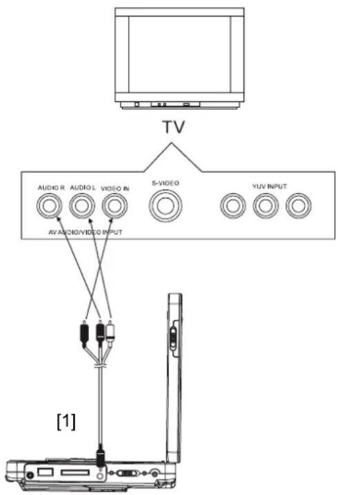 DUAL DVD-P 701 twin - Bild und Ton über TV-Gerät wiedergeben - 1