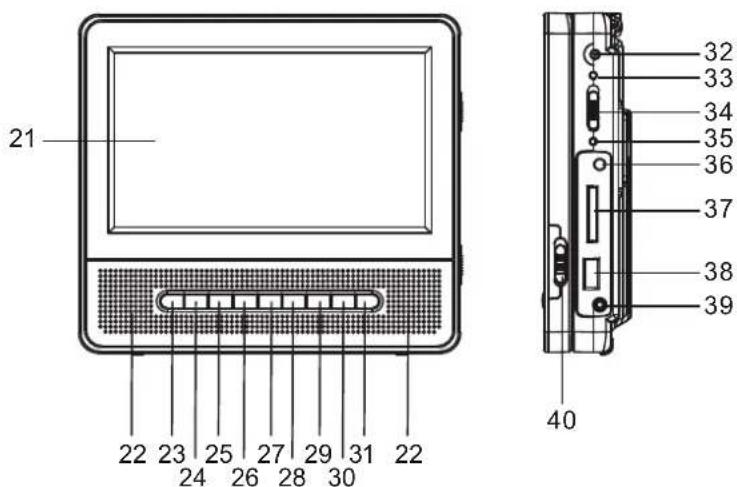 DUAL DVD-P 701 twin - Caratteristiche particolari dell'apparecchio - 2
