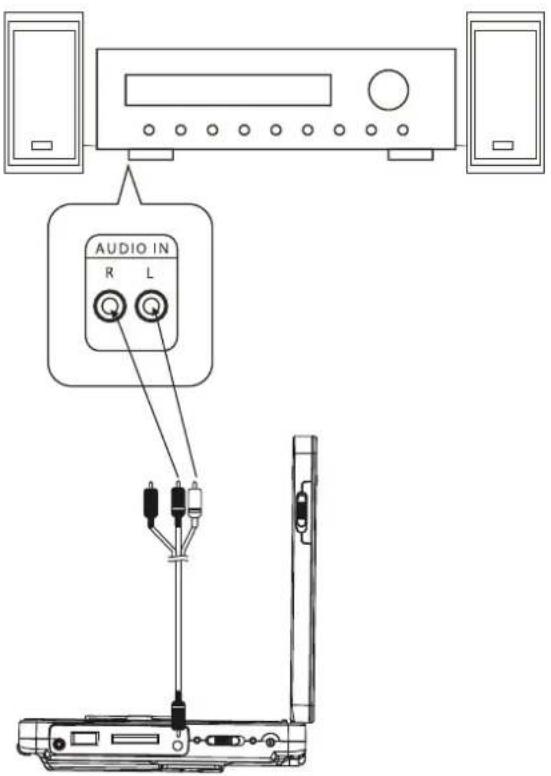 DUAL DVD-P 701 twin - Riproduzione del suono tramite receiver - 1