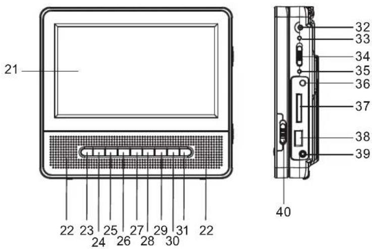 DUAL DVD-P 701 twin - Die besonderen Eigenschaften des Geräts - 2