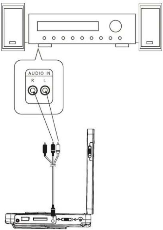 DUAL DVD-P 701 twin - Ton über Receiver wiedergeben - 1