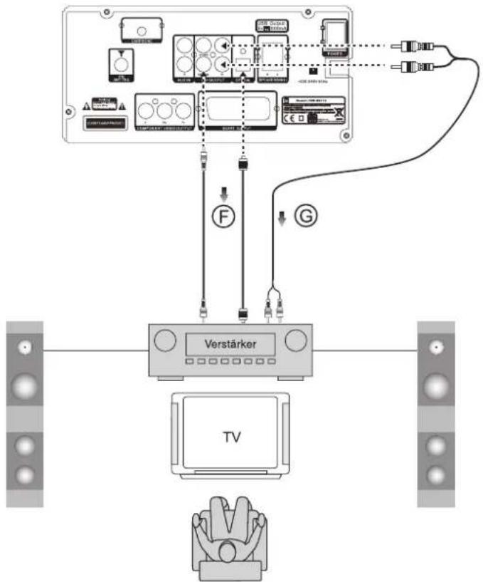 DUAL DVD-MS 110 HDMI - Remarque : - 1