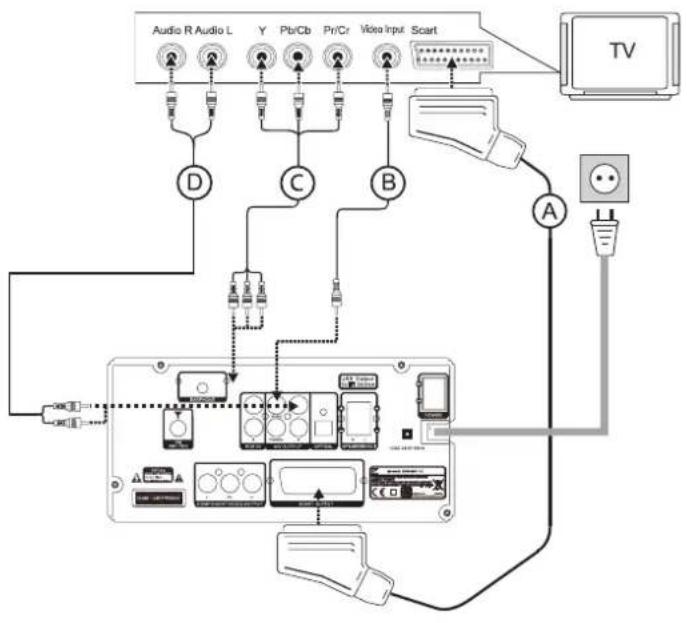 DUAL DVD-MS 110 HDMI - Préparation du fonctionnement de l'appareil - 1