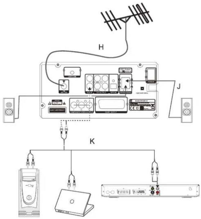 DUAL DVD-MS 110 HDMI - Lecture audio via une chaîne stéréo / surround ou Dolby 5.1 - 1