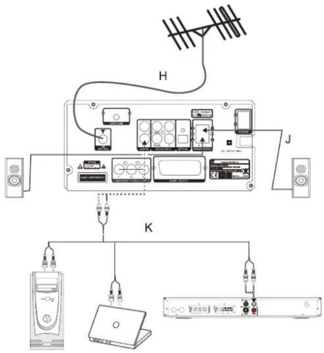 DUAL DVD-MS 110 HDMI - Audiowiedergabe über eine Stereo-/Surround- bzw. Dolby 5.1-Anlage - 1
