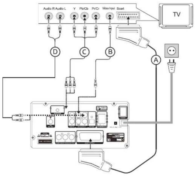 DUAL DVD-MS 110 HDMI - Wie Sie das Gerät zum Betrieb vorbereiten - 1