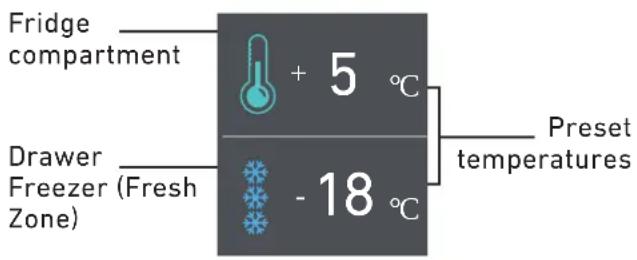 Fridge compartment + 5 °C Drawer Freezer (Fresh Zone) - 18 °C Preset temperatures