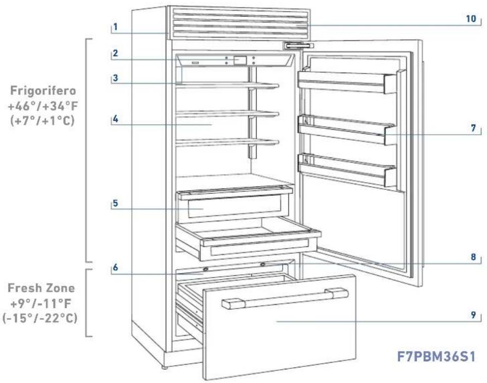 1 2 3 4 5 6 7 8 9 F7PBM36S1 Frigorifero +46°/+34°F (+7°/+1°C) Fresh Zone +9°/-11°F (-15°/-22°C)