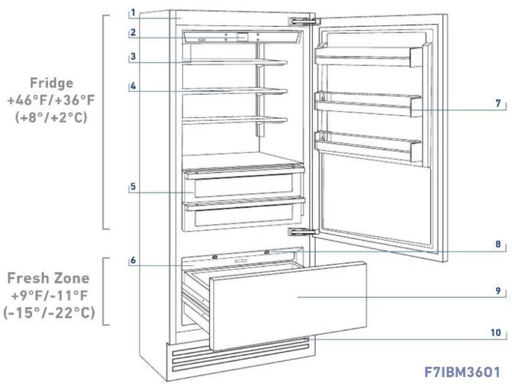 Fridge +46°F/+36°F (+8°/+2°C) Fresh Zone +9°F/-11°F (-15°/-22°C) F7IBM3601