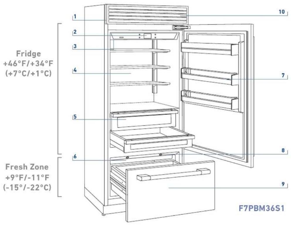 Fridge +46°F/+34°F (+7°C/+1°C) Fresh Zone +9°F/-11°F (-15°/-22°C) F7PBM36S1