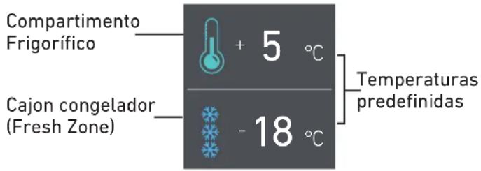 Compartimento Frigorífico + 5 °C Cajon congelador (Fresh Zone) - 18 °C Temperaturas predefinidas