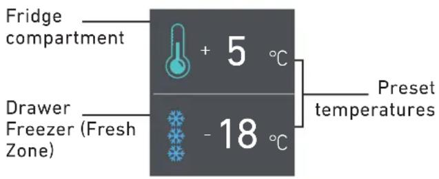 Fridge compartment + 5 °C Drawer Freezer (Fresh Zone) - 18 °C Preset temperatures