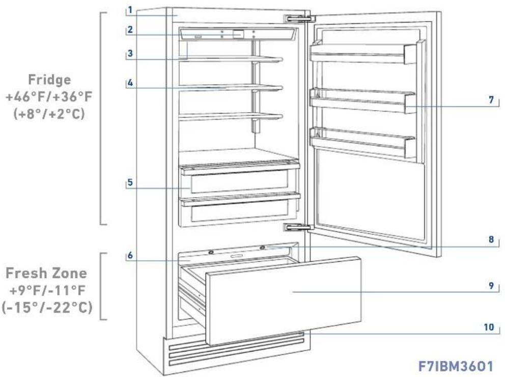 Fridge +46°F/+36°F (+8°/+2°C) Fresh Zone +9°F/-11°F (-15°/-22°C) F7IBM3601