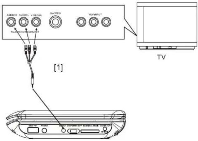 DUAL DVD-P770 - Trasmissione di video e audio tramite un apparecchio TV - 1