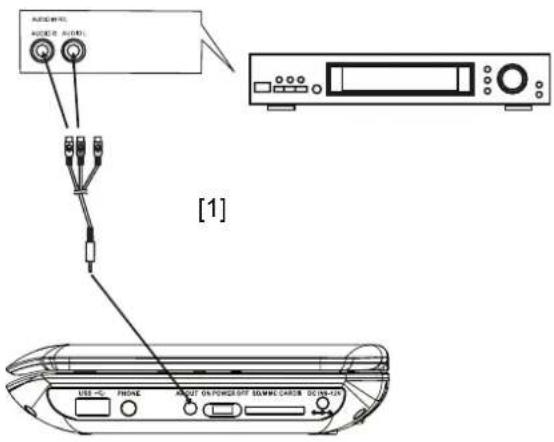 DUAL DVD-P770 - Restitution du son par l'intermédiaire d'un récepteur - 1
