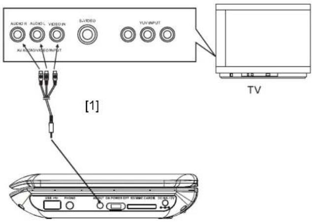 DUAL DVD-P770 - Wie Sie Bild und Ton über ein TV-Gerät wiedergeben - 1