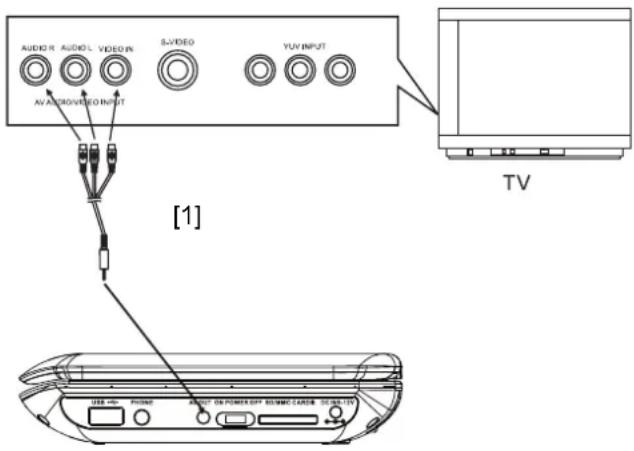 DUAL DVD-P770 - Restitution de l'image et du son par l'intermédiaire d'un téléviseur - 1