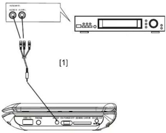 DUAL DVD-P770 - Riproduzione del suono tramite un receiver - 1