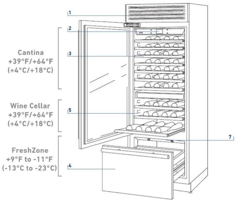 Fulgor Milano F7IBW24O2-R - Composants principaux - 1