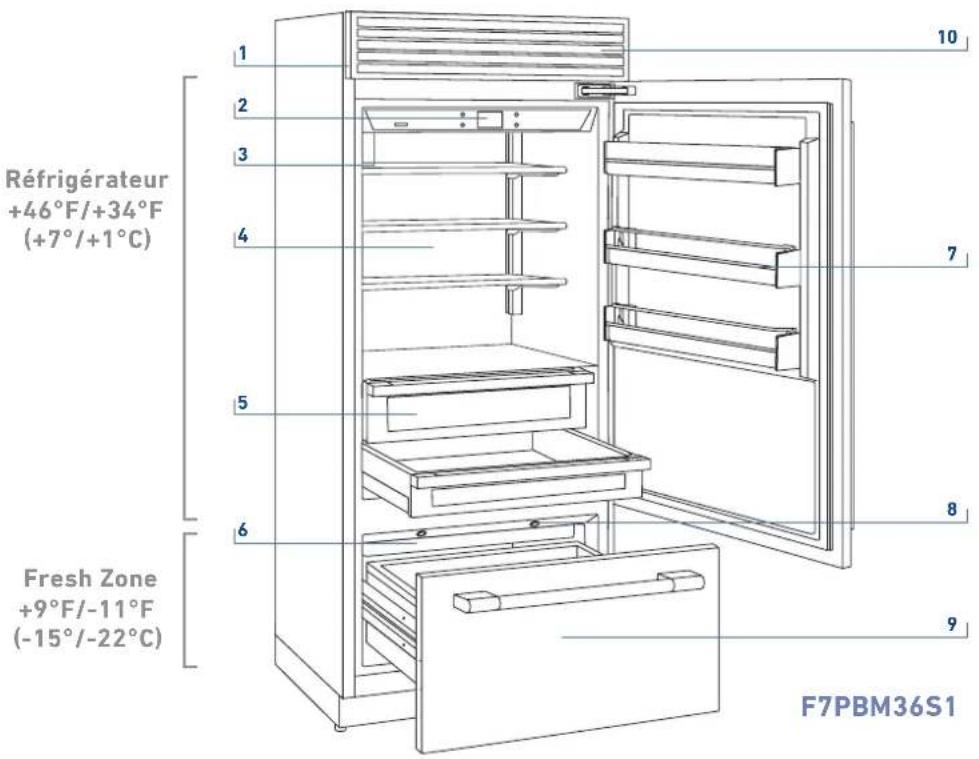Réfrigérateur +46°F/+34°F (+7°/+1°C) Fresh Zone +9°F/-11°F (-15°/-22°C) F7PBM36S1