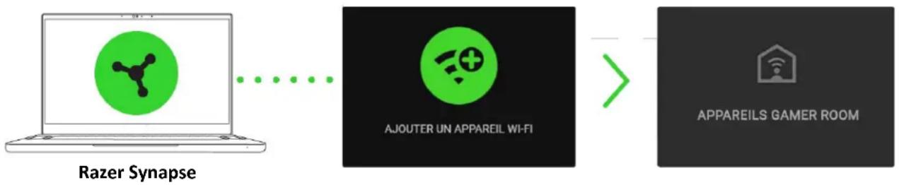 RAZER Aether Lamp - VIA UN PC/ORDINATEUR PORTABLE EN UTILISANT L'APPLICATION RAZER SYNAPSE - 2