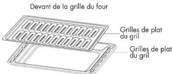Devant de la grille du four Grilles de plat du grill Grilles de plat du grill