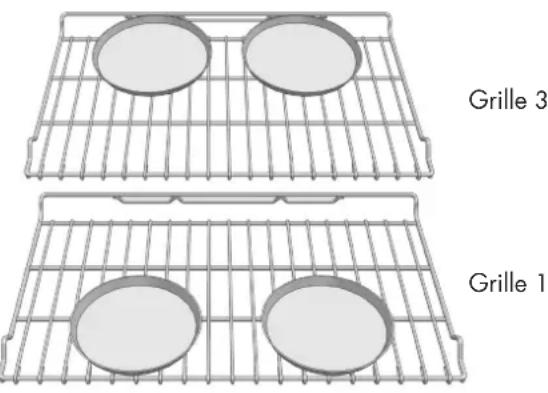 Fulgor Milano F1SP30S3 - Aliments recommandés pour le mode convection européenne - 1