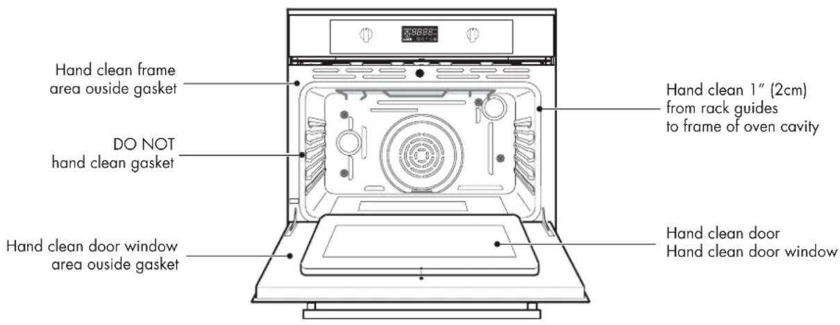 Hand clean frame area outside gasket DO NOT hand clean gasket Hand clean door window area outside gasket Hand clean 1" (2cm) from rack guides to frame of oven cavity Hand clean door Hand clean door window