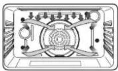 Fulgor Milano F1SP30S3 - Advantages of Convection Cooking - 3