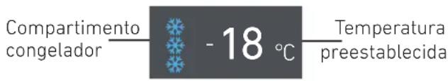 Compartimento congelador - 18 °C Temperatura preestablecida