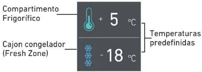 Compartimento Frigorífico + 5 °C Cajon congelador (Fresh Zone) - 18 °C Temperaturas predefinidas