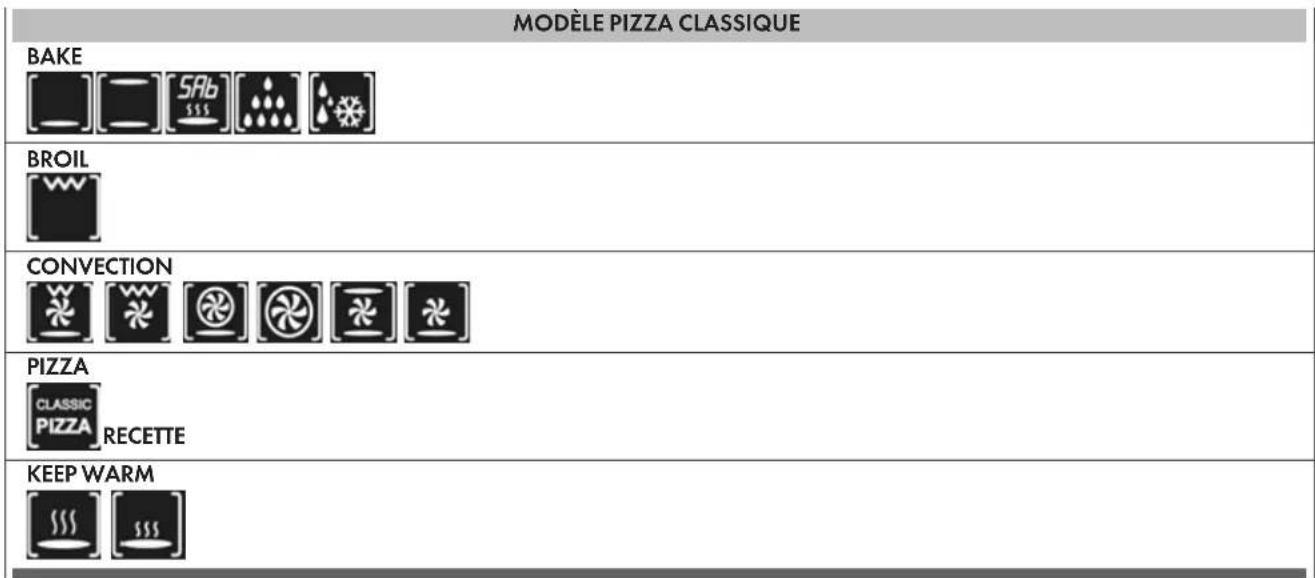 MODÈLE PIZZA CLASSIQUE BAKE BROIL CONVECTION PIZZA KEEP WARM