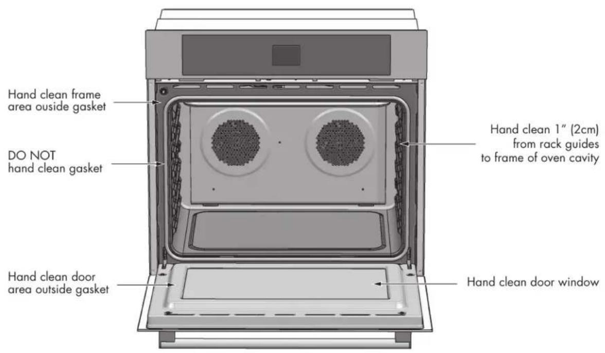 Hand clean frame area outside gasket DO NOT hand clean gasket Hand clean 1" (2cm) from rack guides to frame of oven cavity Hand clean door area outside gasket Hand clean door window