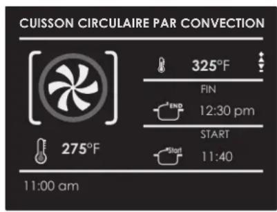 CUISSON CIRCULAIRE PAR CONVECTION 325°F FIN 12:30 pm START 11:40 275°F 11:00 am